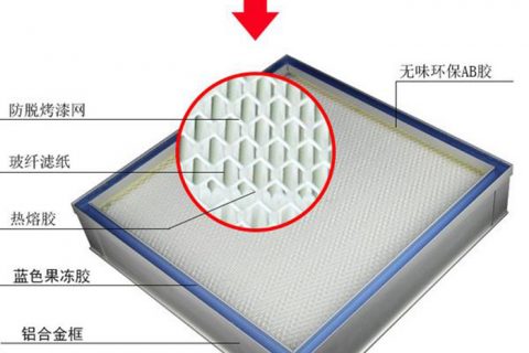 什么是带DOP检测口液槽式高效过滤器？